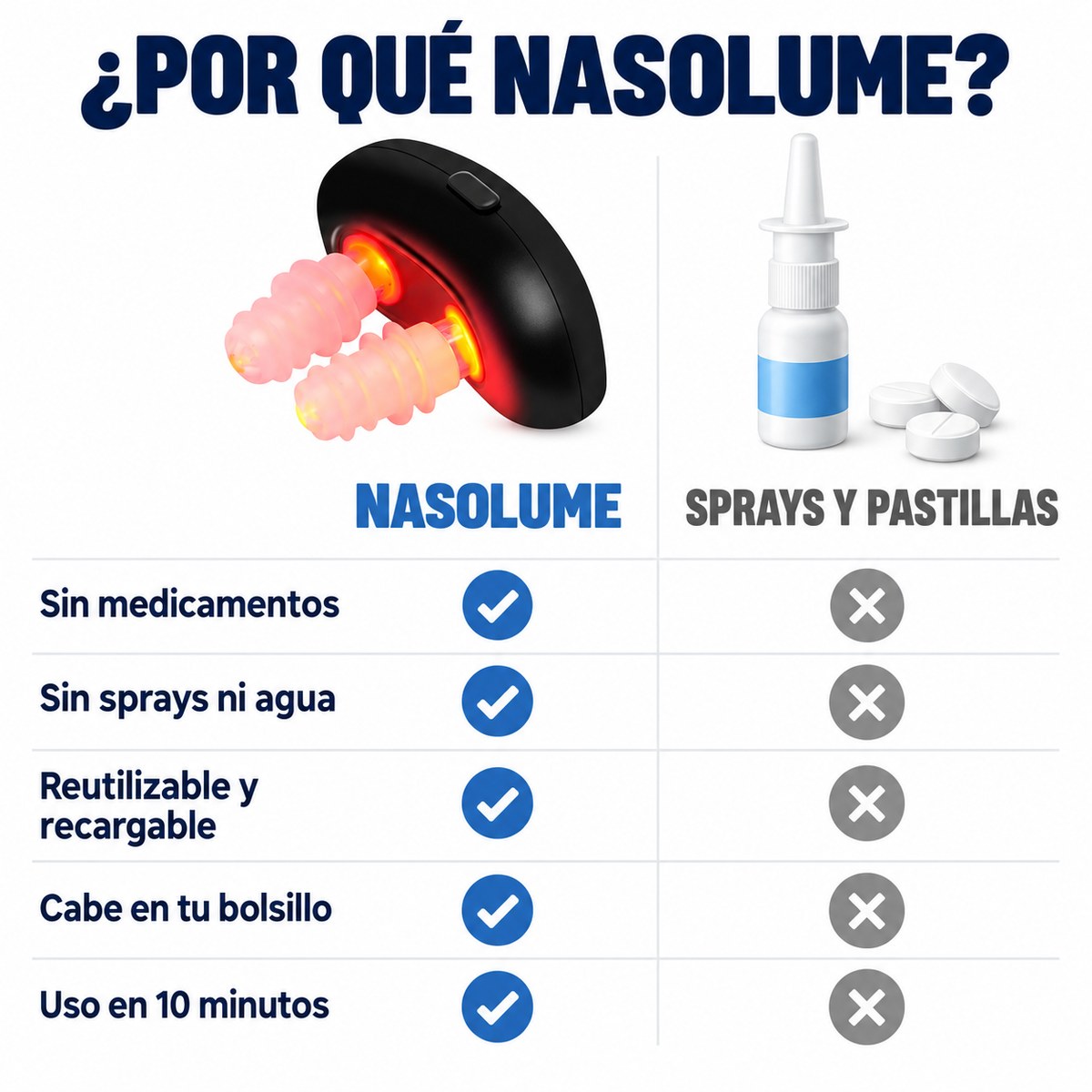 ¿Por qué NasoLume? Comparativa con sprays y pastillas