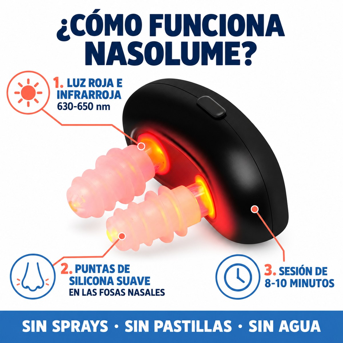 Cómo funciona NasoLume